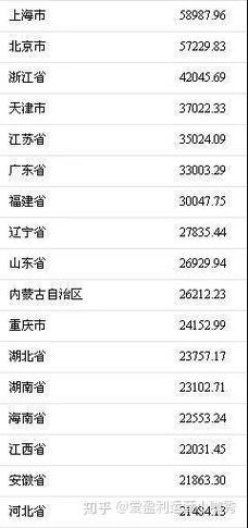 全国真的有3亿人逾期吗？真相揭秘与分析