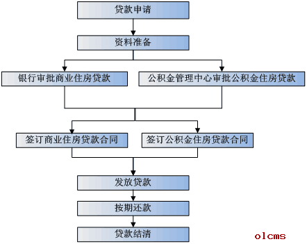 兴业银行30年贷款提前还款流程是怎样的?