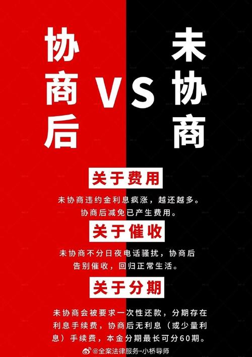四大行协商不减免该如何应对？