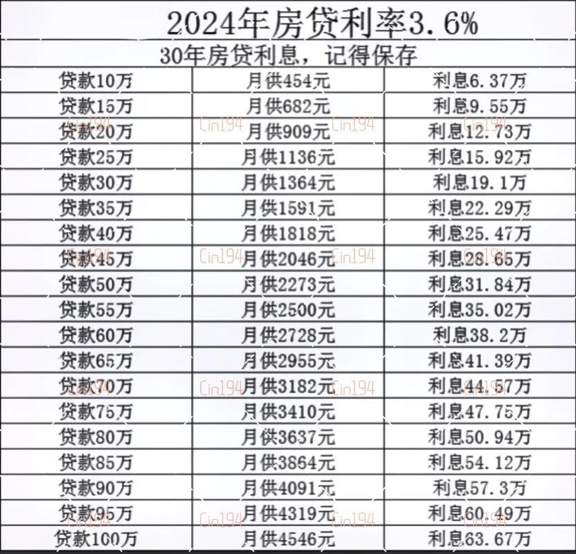 半年期的贷款逾期利率2024年