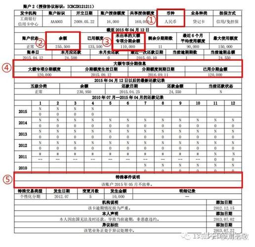 个人征信最新政策2025解读与分析