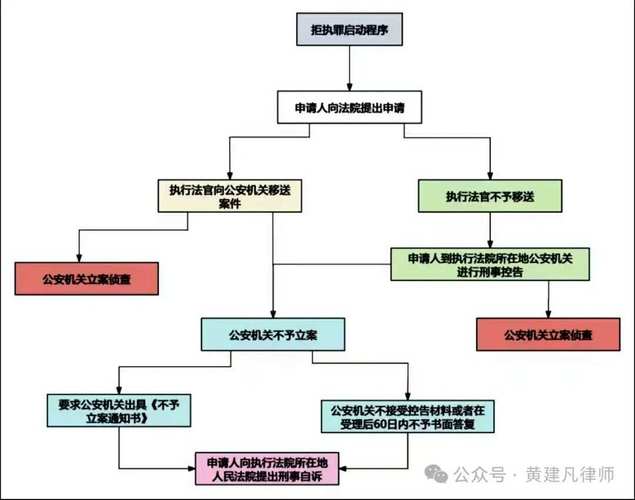 被执行人新规有哪些新变化