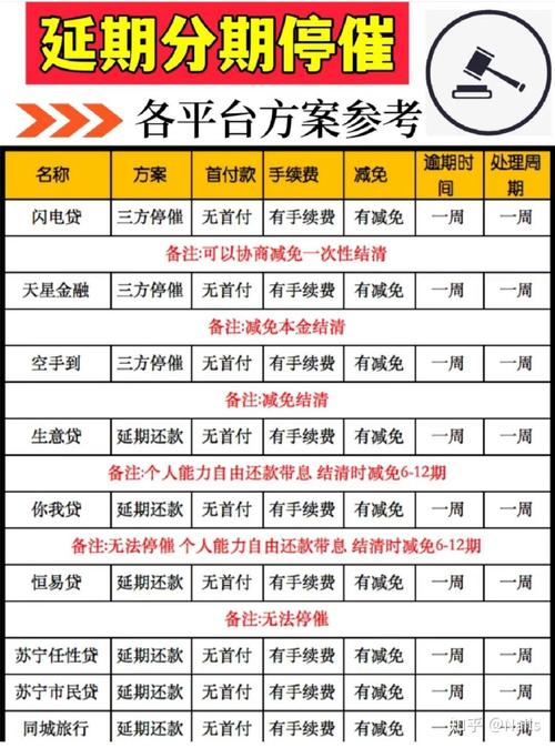 无力偿还银行债务怎么办？有哪些解决办法？