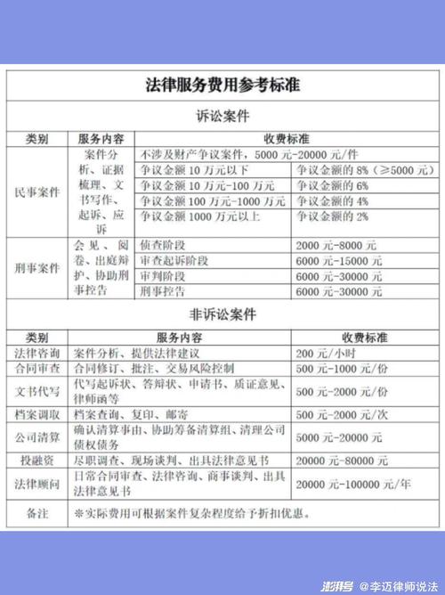 处理网贷的专业律师怎么选择