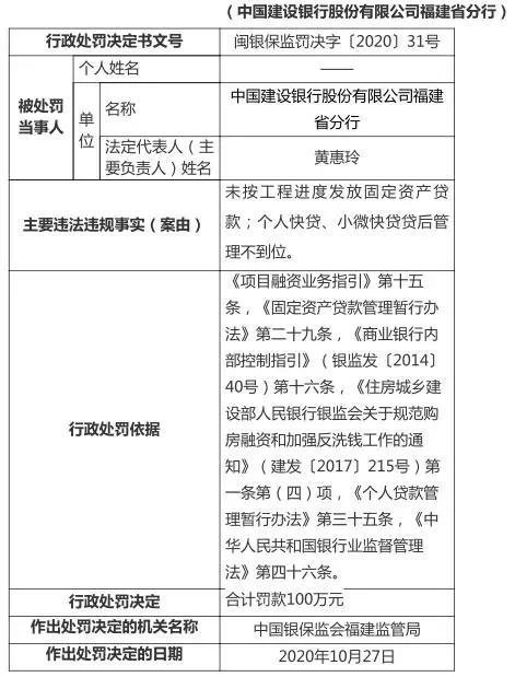 建行快贷逾期罚息会产生哪些影响?