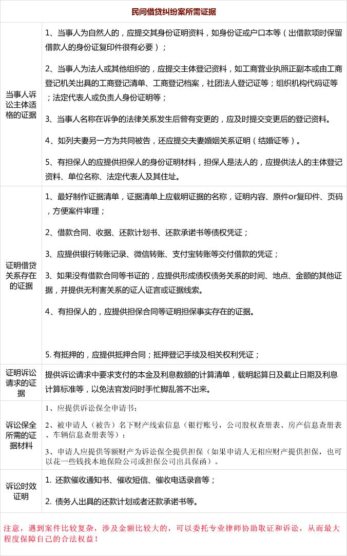 中央开通欠款登记需要注意什么