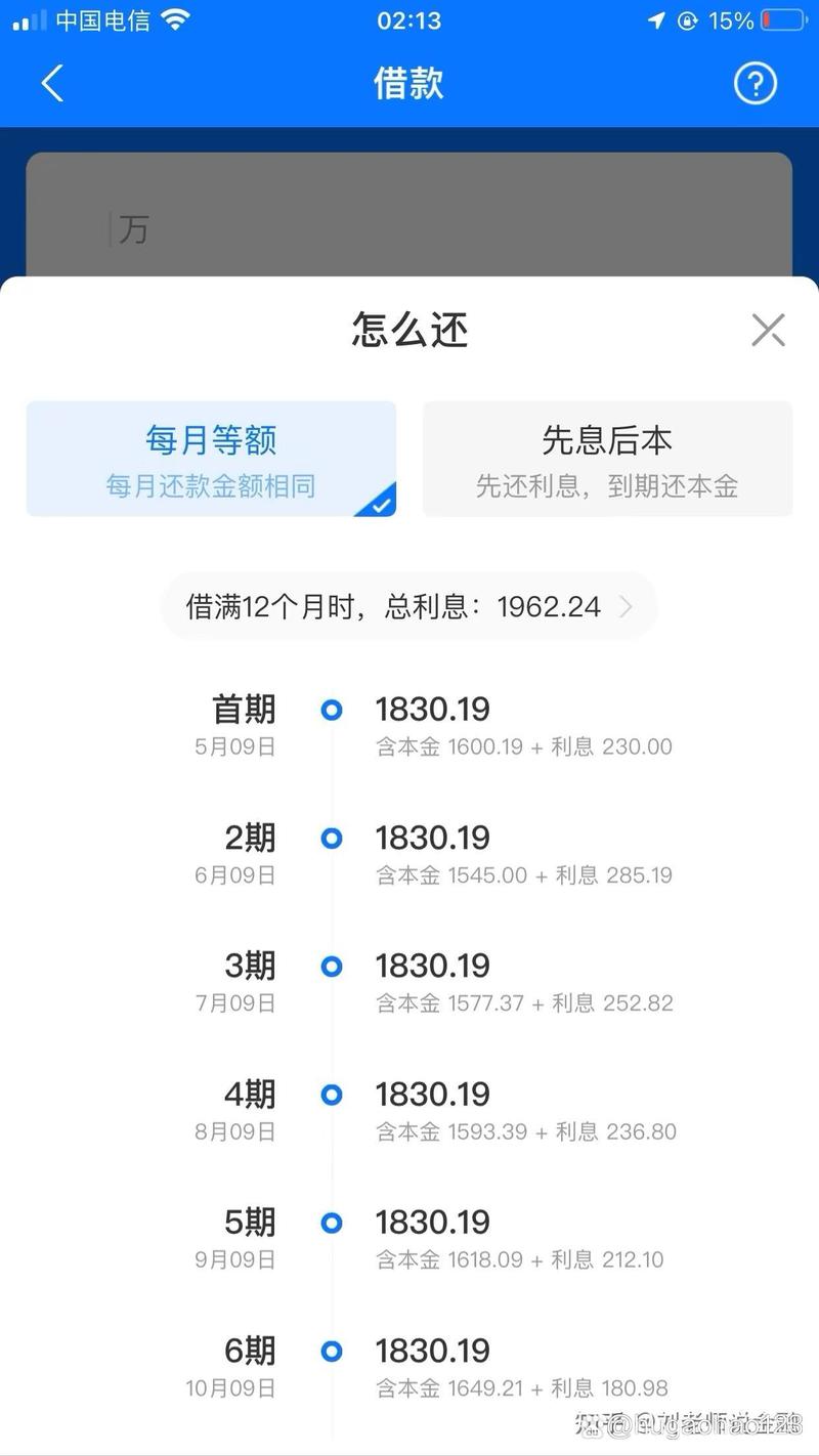 欠网贷1万元,利息怎么算?