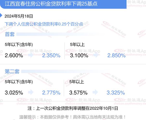 江西农商银行赛阳支行2025年逾期利率是多少？