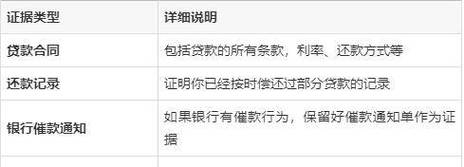 我欠银行60万被起诉了怎么应对最有效