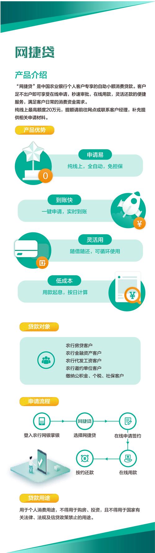 农民还不起农行的贷款怎么办?有哪些解决方案?