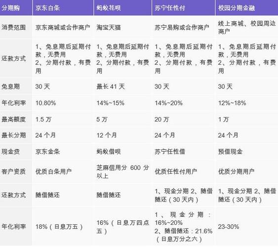 征信报告上重庆蚂蚁消费金融怎么还款的步骤是什么?
