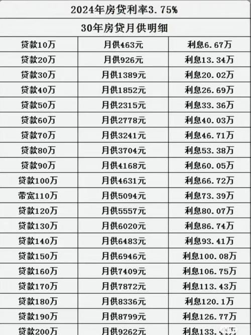 2025年最新贷款逾期利率是多少？
