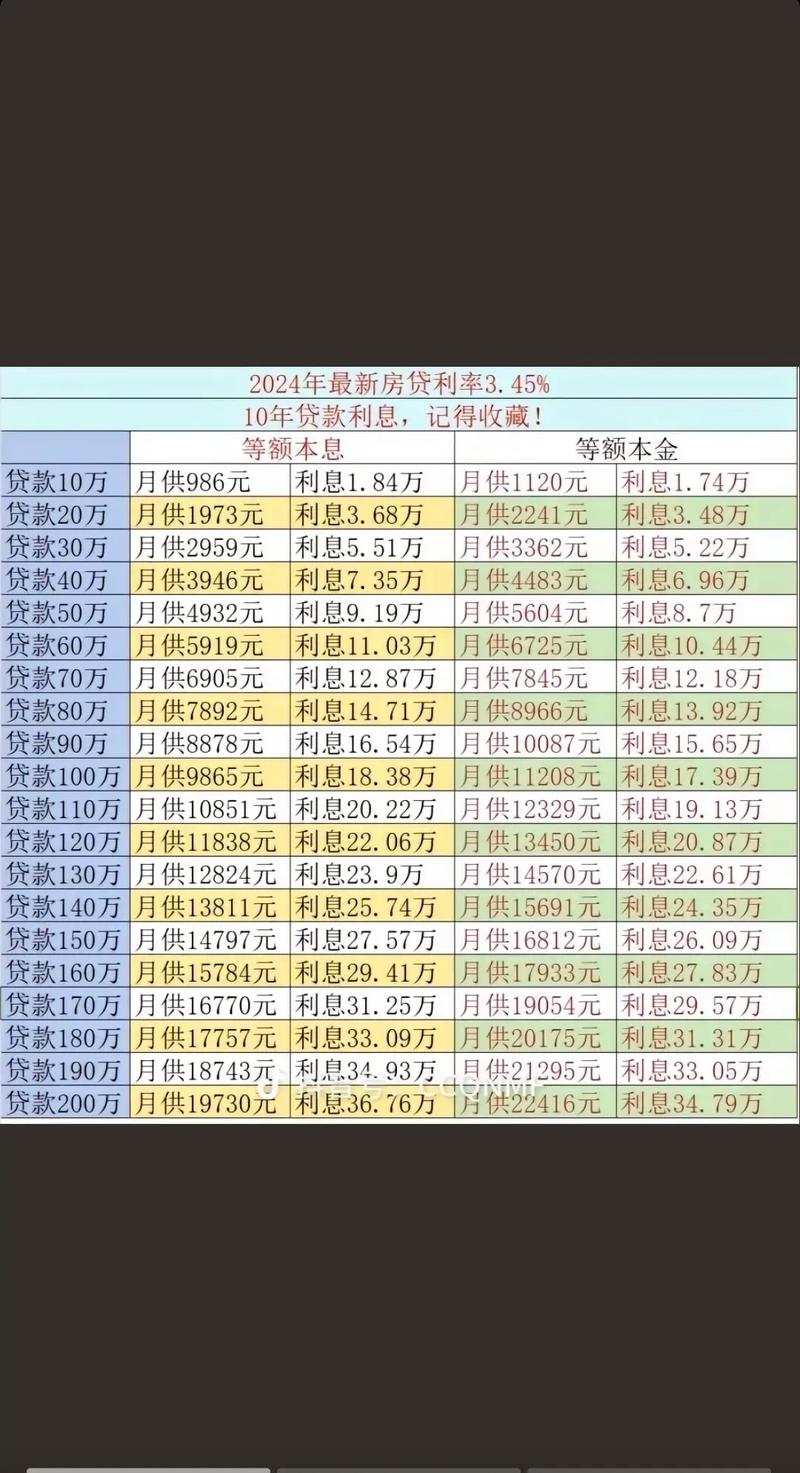 2025年最新贷款逾期利率是多少？