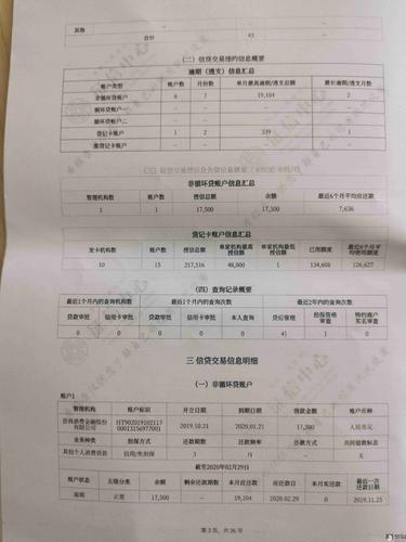 达飞云贷没还完会影响征信吗