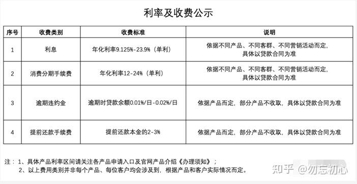 中银消费金融骚扰电话如何应对