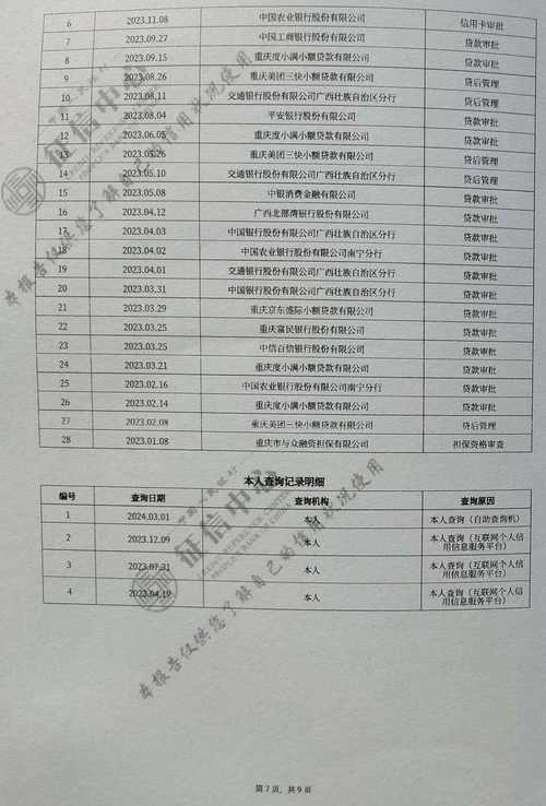 农业银行信用卡逾期一天会上征信吗？解答与注意事项