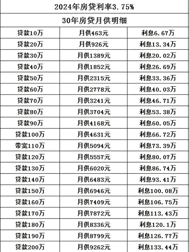 房贷还款1年可以还多少次更灵活