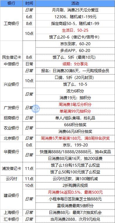 兴业宽限期三天晚7点