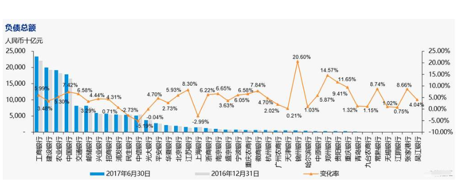 中国现在负债率的现状与分析