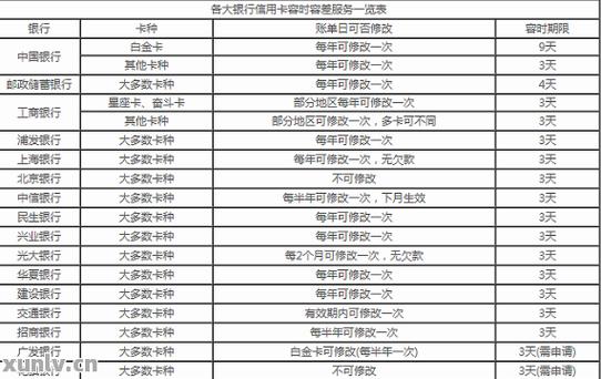 兴业信用卡不能分期800924是什么原因？