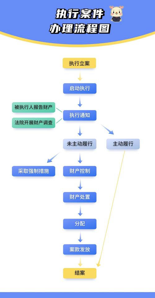 法院强制执行的流程与注意事项