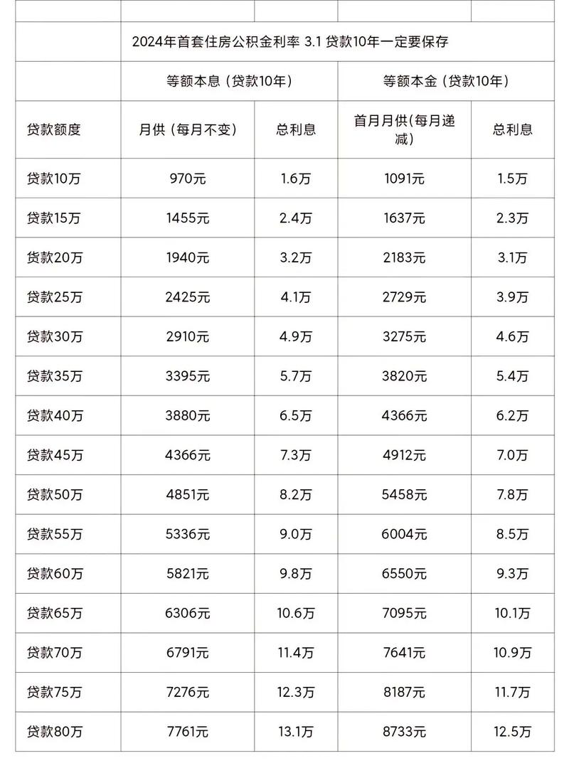 提前还款的房贷政策和费用详解