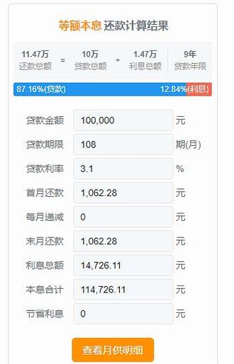 2025年房贷要提前还吗