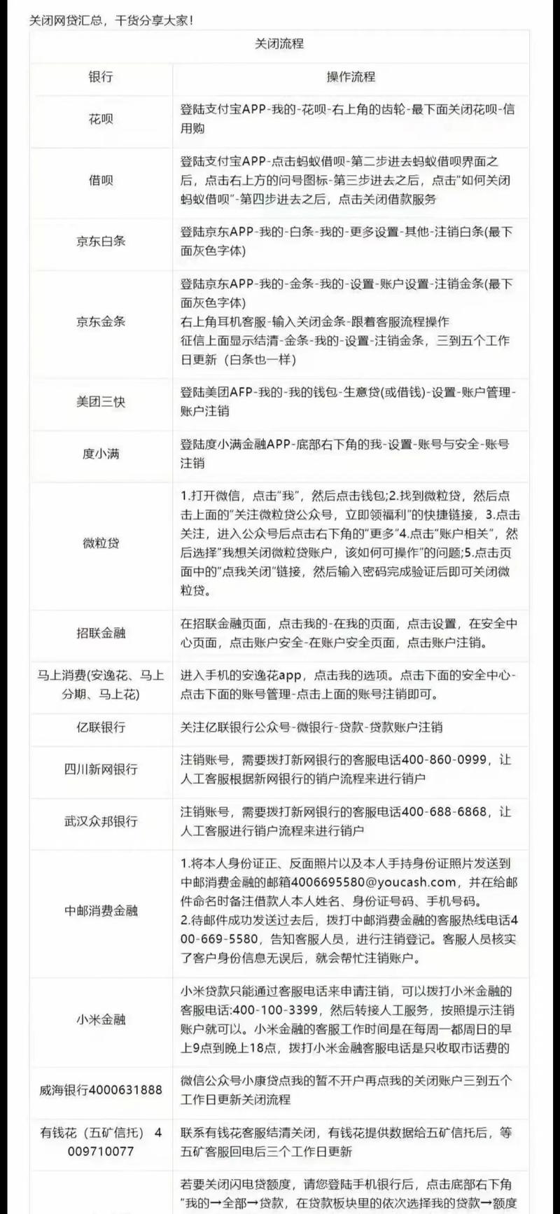 网贷逾期多久可以消除记录？相关规定解析