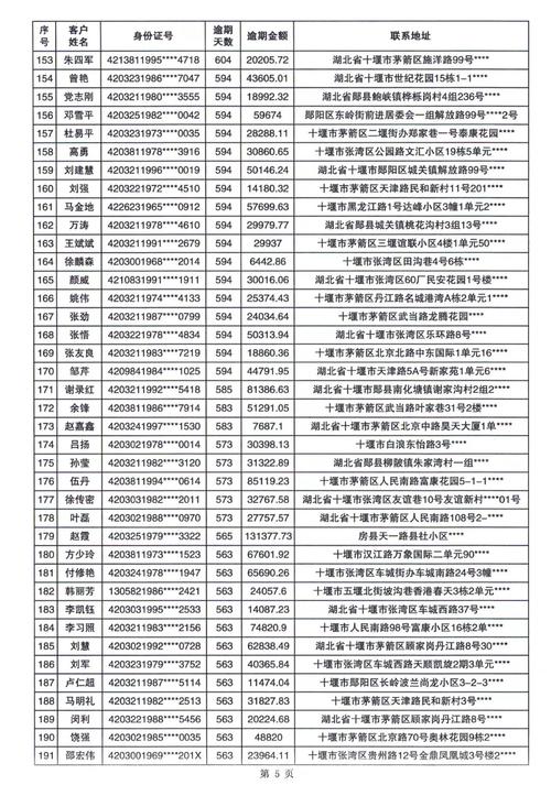 邮政信用卡逾期多久会上失信名单呢