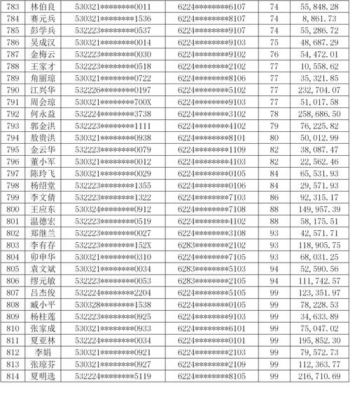邮政信用卡逾期多久会上失信名单呢