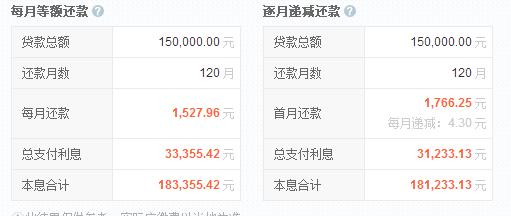 昆仑银行逾期利率最新2024