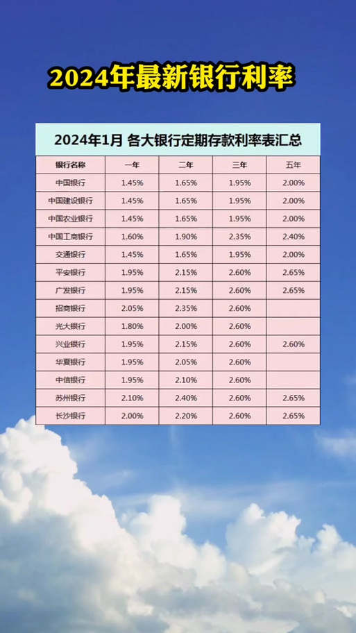 昆仑银行逾期利率最新2024