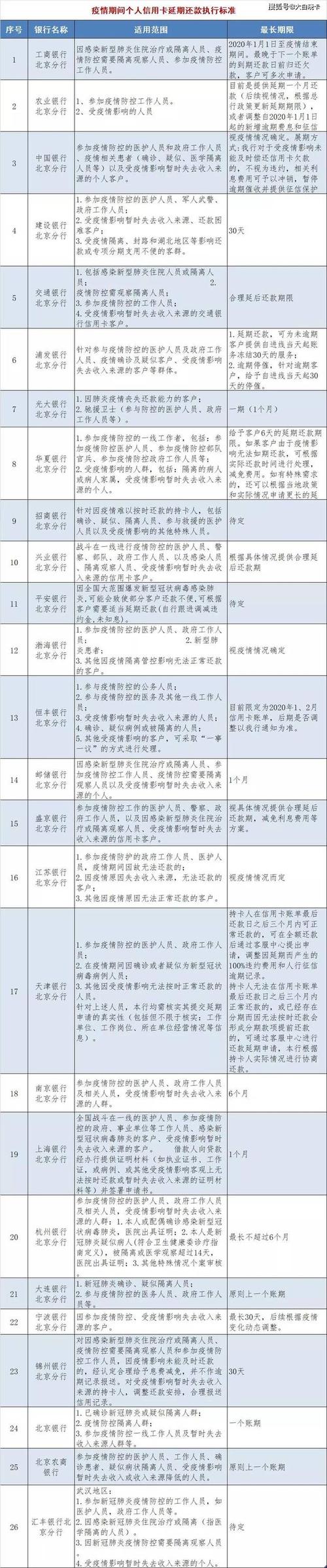 信用卡申请延期还款怎么申请流程详解