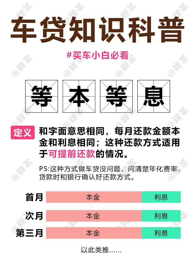 邮政买车贷款可提前2年还款选择等本等息还是等本等金更划算？