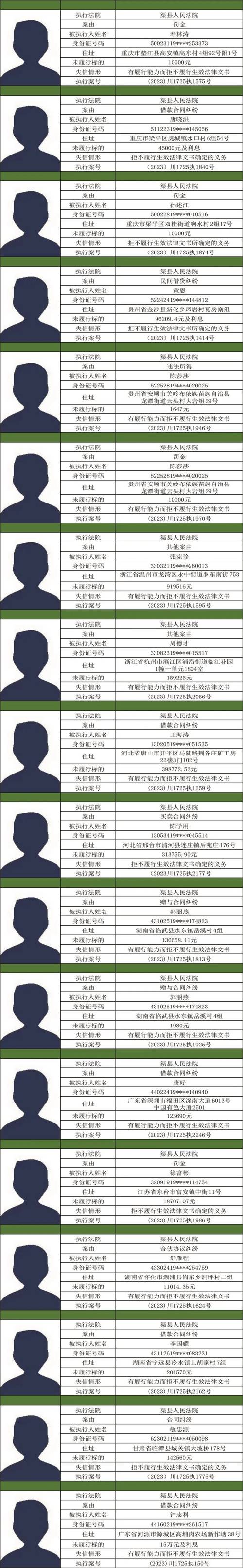 2024年失信人新规定
