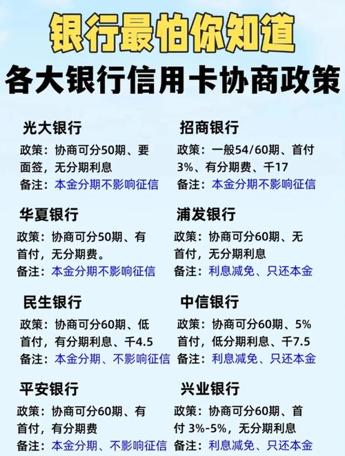 招商银行协商政策最新解读与流程