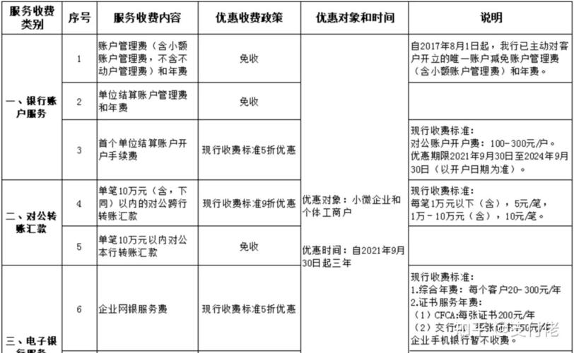 交通信用卡减免进度查询方法是什么？