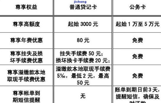 银行贷款月逾期利率是多少?