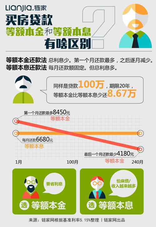 农行信用卡协商还款流程应该如何进行