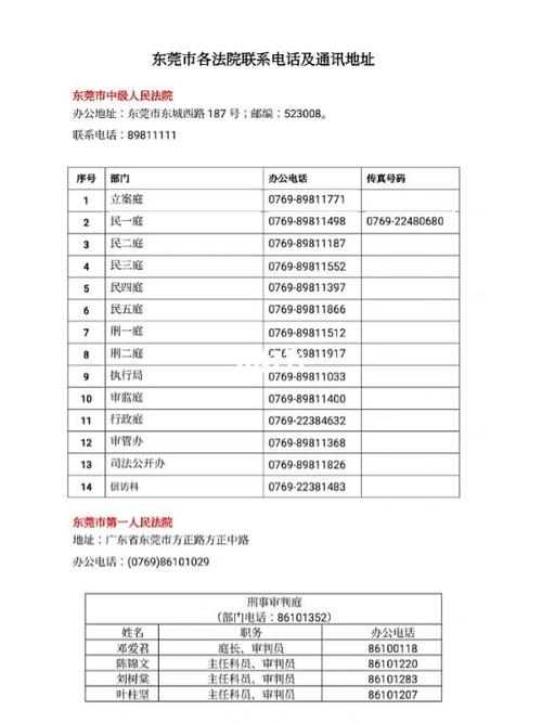 076023605639是法院电话吗？如何确认？