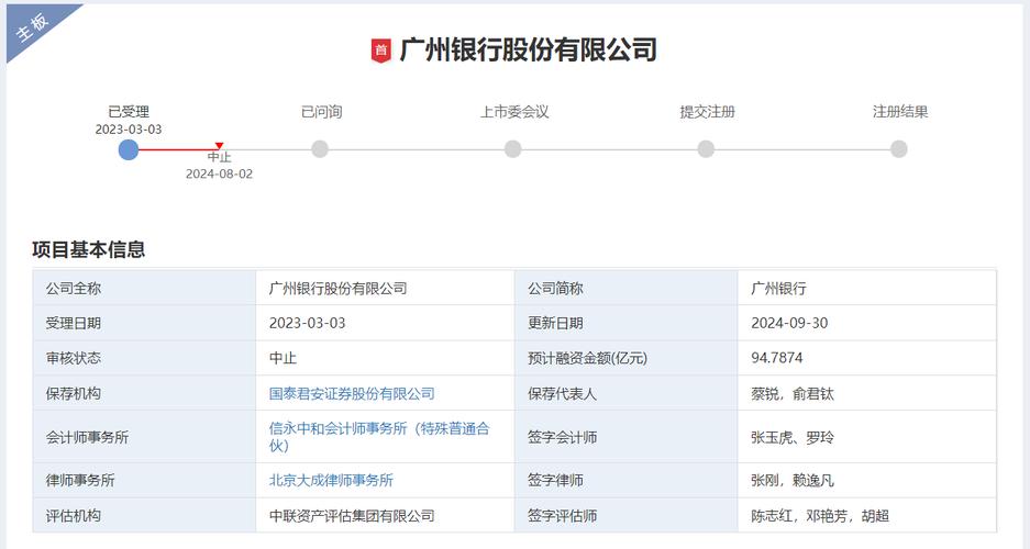 广州银行起诉率有多高
