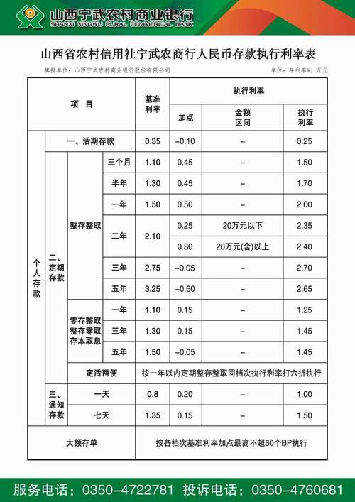 山东农商行首房逾期利率2025年