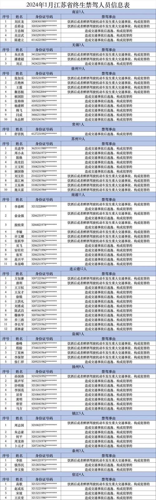 2024年失信人员人数有多少?