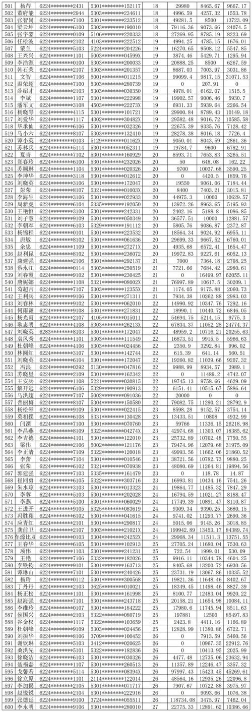 邮政信用卡逾期多久会上失信名单需要注意哪些事项