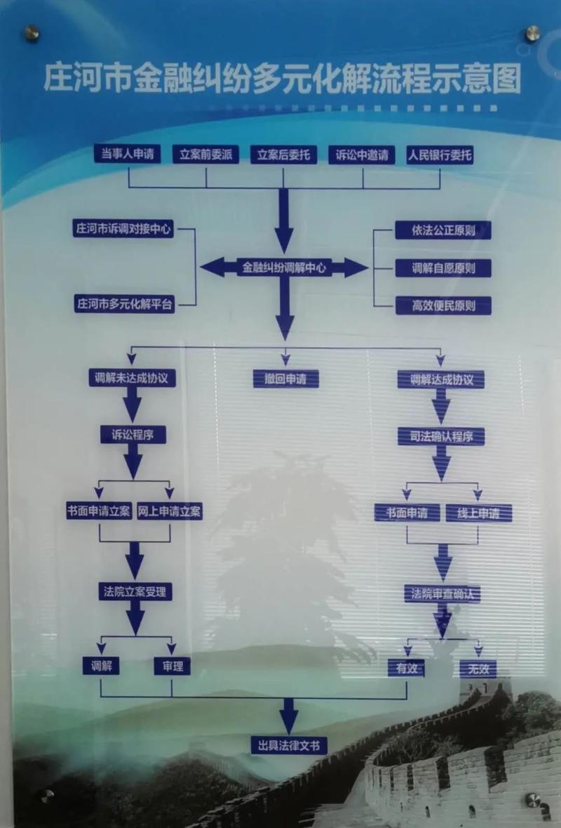郸城县金融纠纷调解中心怎么解决问题？