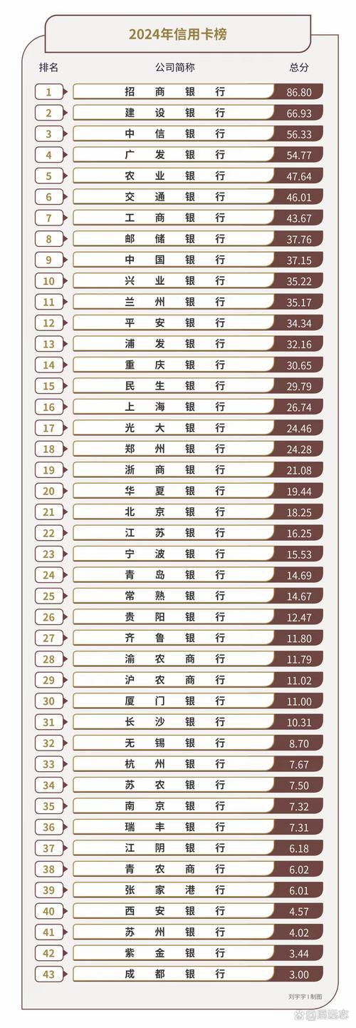 信用卡2024最新规定有哪些变化
