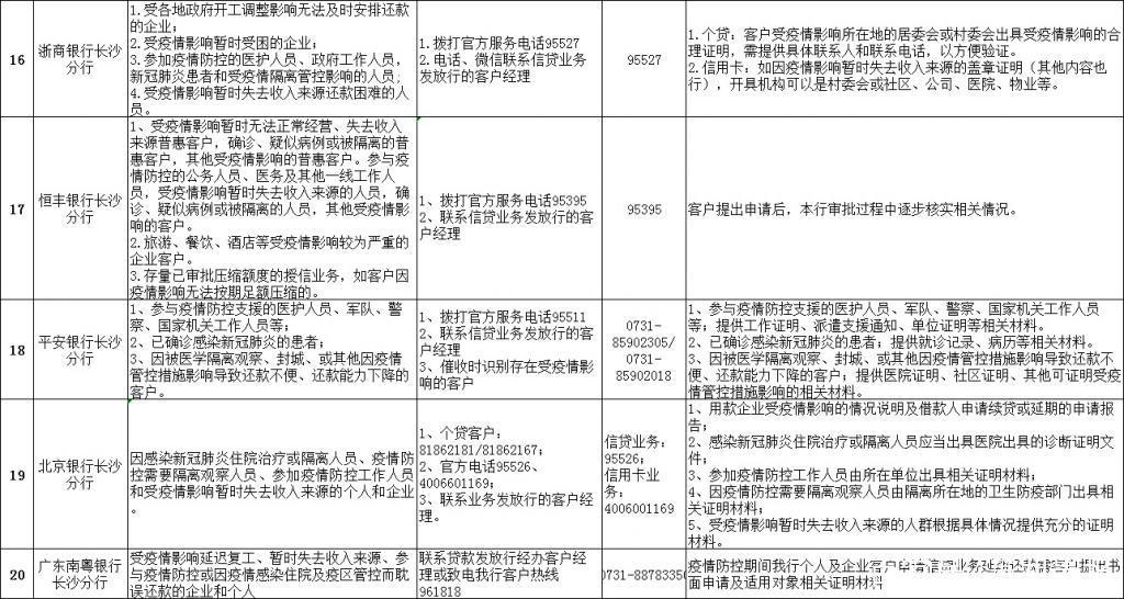 银行申请延迟还款最多可以延期多久的相关规定是什么？