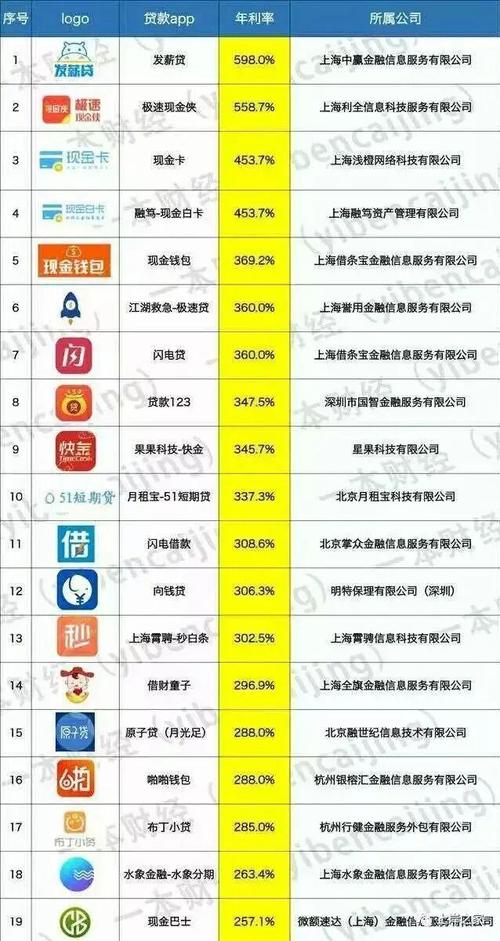哪个网贷能分36期以上