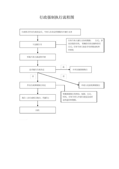 强制执行法院会每个月划扣吗？具体流程是什么？