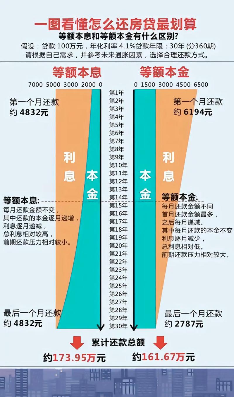 等额本金提前还款是还本金么